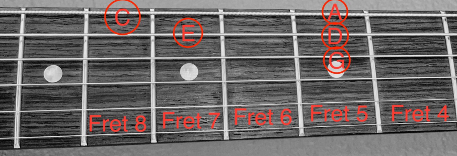 The notes included in a Am pentatonic scale displayed on a guitar fretboard