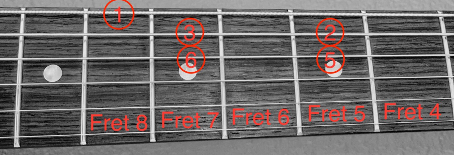 A C Major Pentatonic Scale tab for guitar
