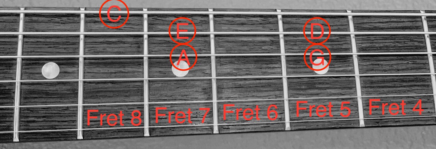 The notes included in a C Major pentatonic scale displayed on a guitar fretboard