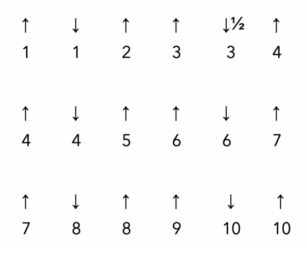 A harmonica tab that walks up the major pentatonic Scale