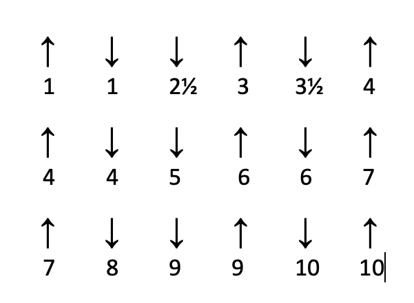 Harmonica c deals major scale